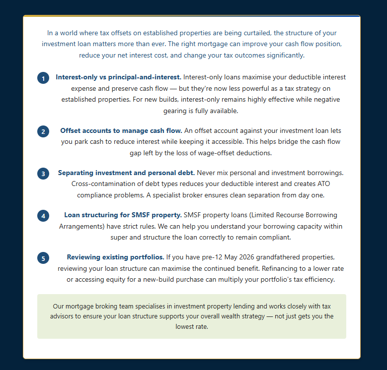 mortgage strategy